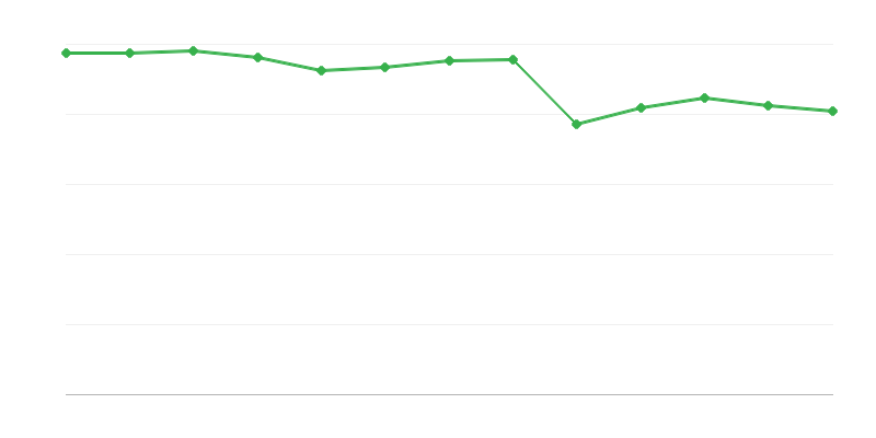 Korisnici dnevnih centara za podršku