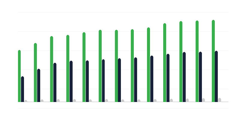 Institucionalna zamenska nega