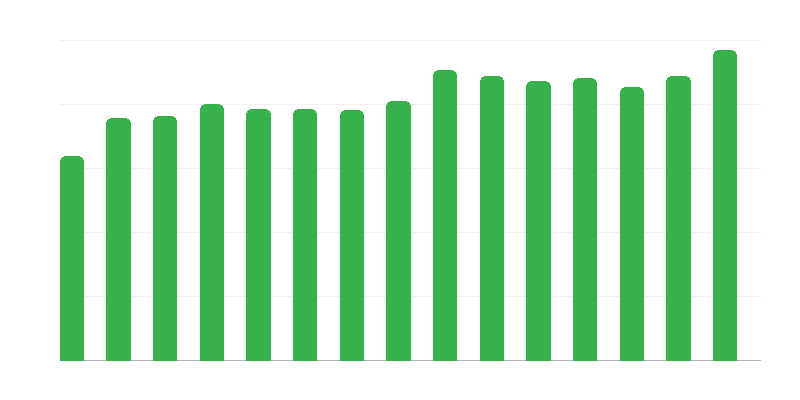 Prihvatilišta za beskućnike