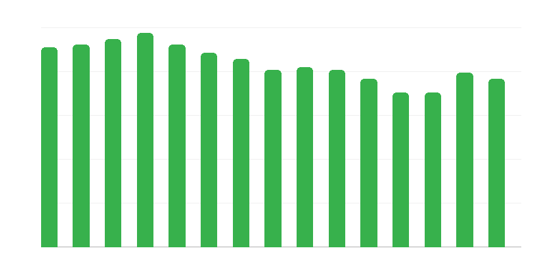 Domovi za trudnice i majke sa decom