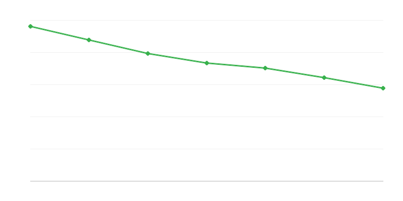 Naknade iz alimentacionog fonda