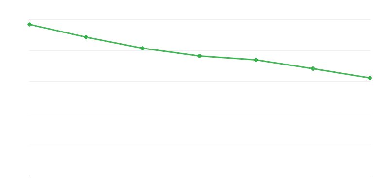 Troškovi za naknade iz alimentacionog fonda