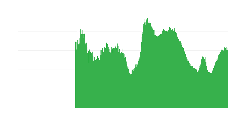 Faktori koji ograničavaju građevinsku aktivnost – nedovoljna potražnja