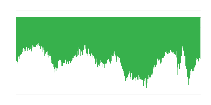 Namere potrošača za velike kupovine