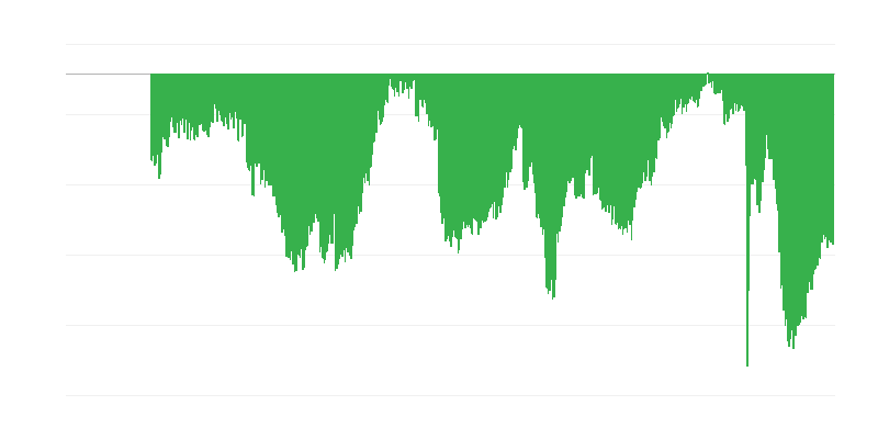 Percepcija potrošača o trenutnoj ekonomskoj situaciji za velike kupovine