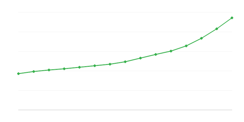 Bruto plata u nacionalnoj ekonomiji