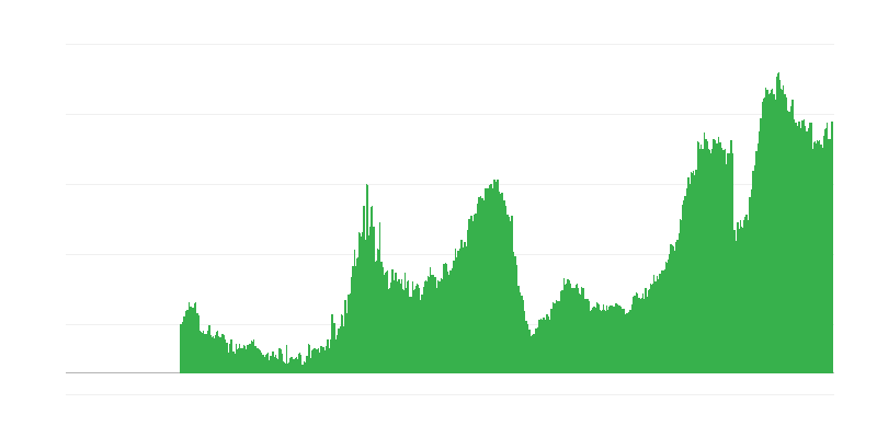 Faktori koji ograničavaju građevinske aktivnosti – nedostatak radne snage
