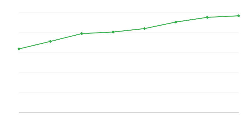 Osoblje u istraživačkoj i razvojnoj delatnosti