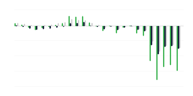Prirodni priraštaj stanovništva