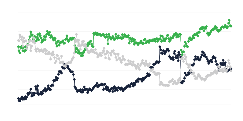 Ekonomska klima u transportnoj industriji