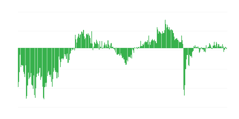 Trenutna opšta ekonomska situacija preduzeća