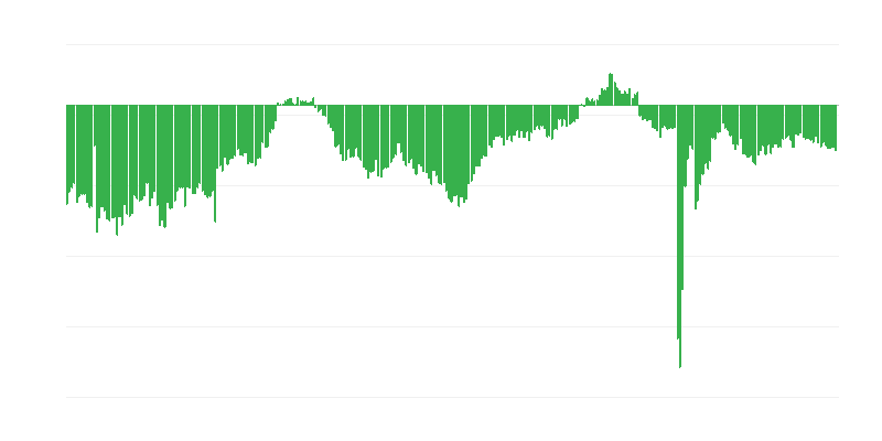 Trenutna finansijska situacija preduzeća