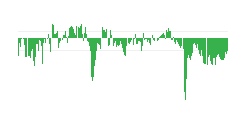 Strane porudžbine u industriji