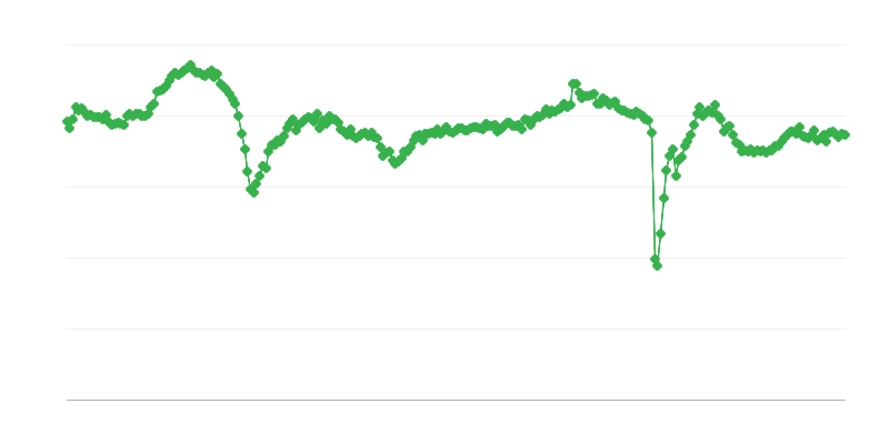Opšti indikator ekonomskog raspoloženja
