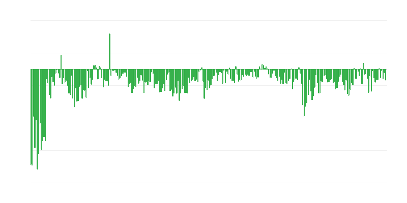 Kašnjenja plaćanja