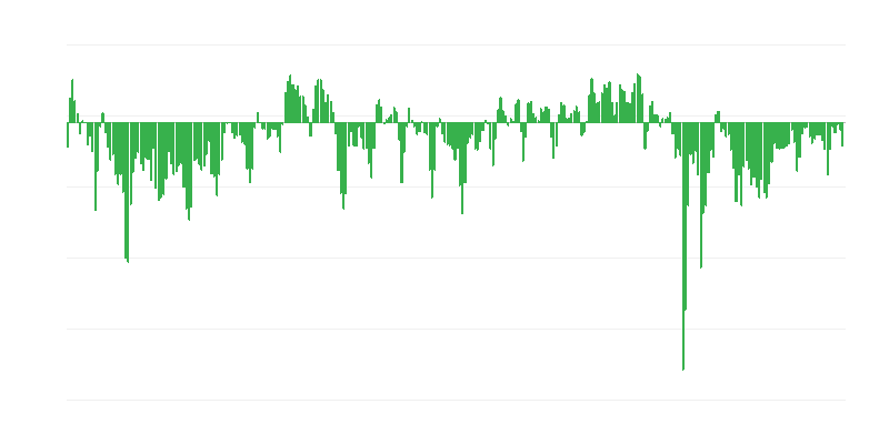 Procenjena ekonomska situacija preduzeća
