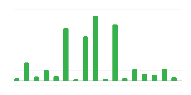 Iznosi garancija i jemstva Državnog trezora
