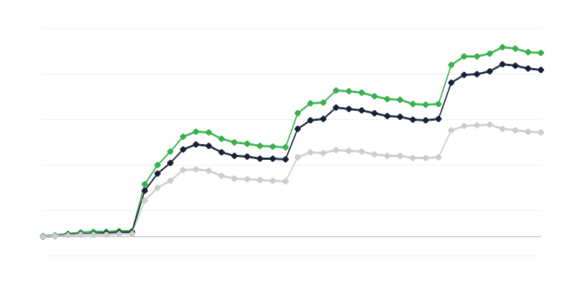 Broj studenata sa ukrajinskim državljanstvom