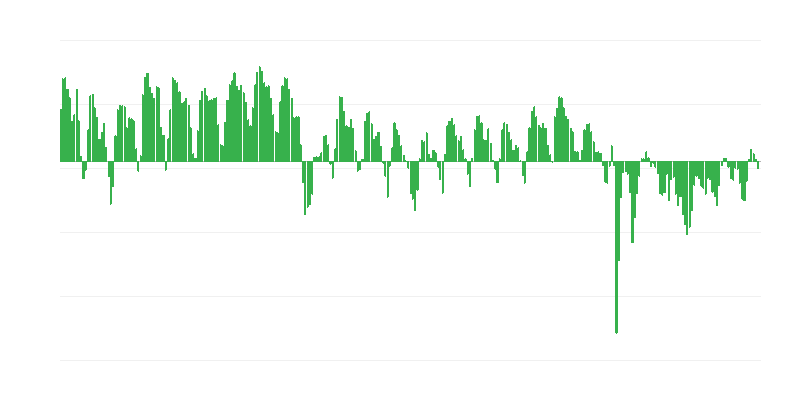 Predviđena proizvodnja