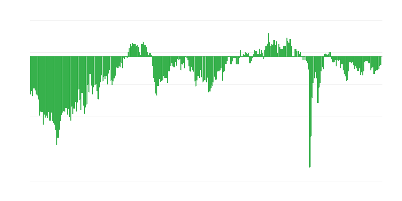 Predviđeno zapošljavanje