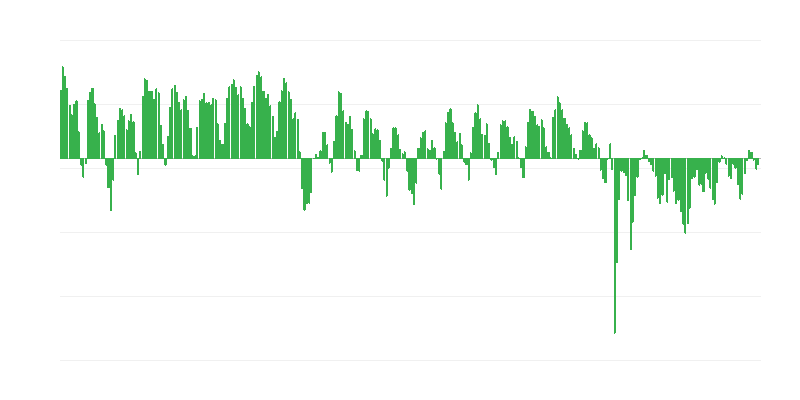 Predviđene narudžbine u industriji
