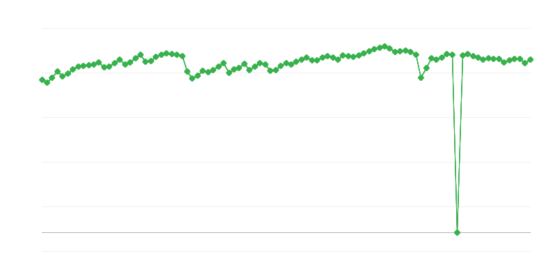 Korišćenje proizvodnih kapaciteta