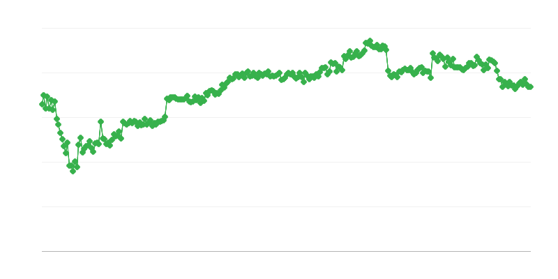Finansiranje u trgovini – bankarski kredit
