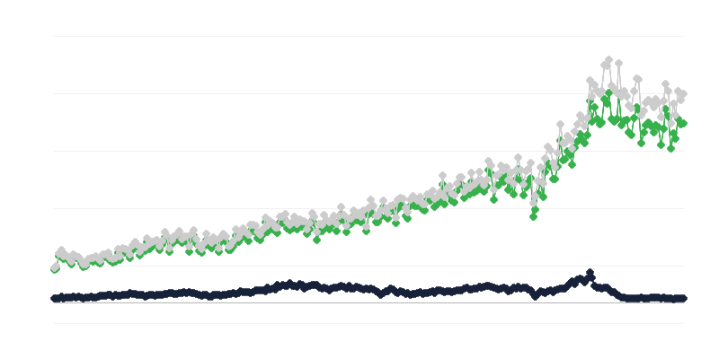 Uvoz robe po zemlji otpreme