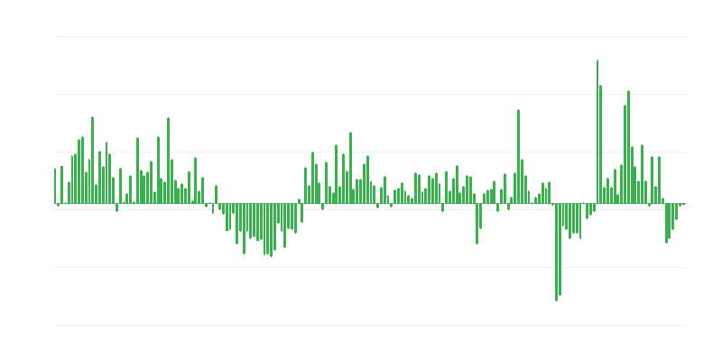 Obim trgovinskog izvoza u zemlje van EU