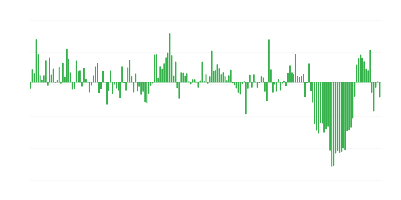 Obim trgovinskog uvoza iz zemalja van EU