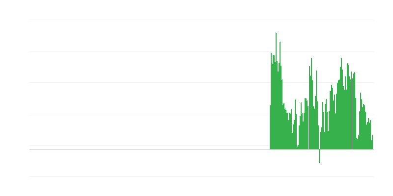 Inflacija – neprerađena hrana