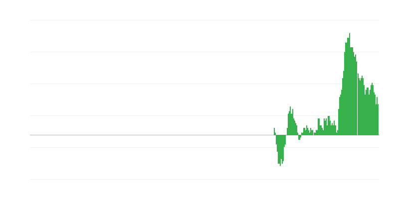 Inflacija – neenergetska industrijska roba