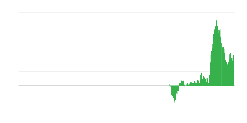 Inflacija – nameštaj, kućna oprema i održavanje