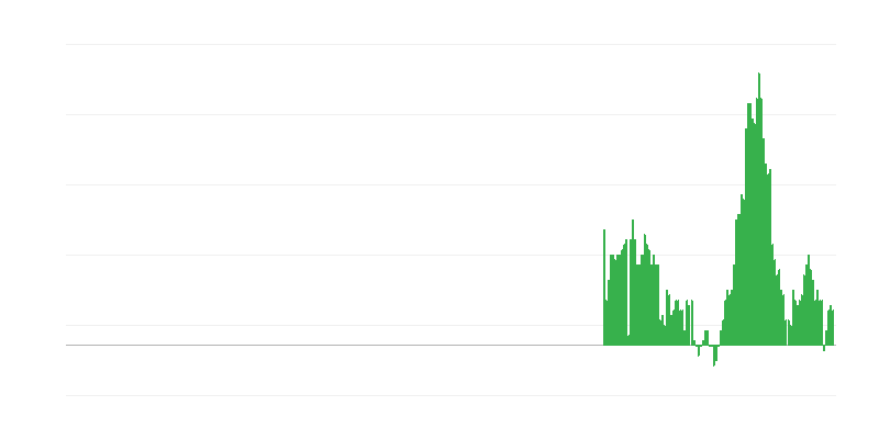 Inflacija – stanovanje, voda, struja, gas i druga goriva