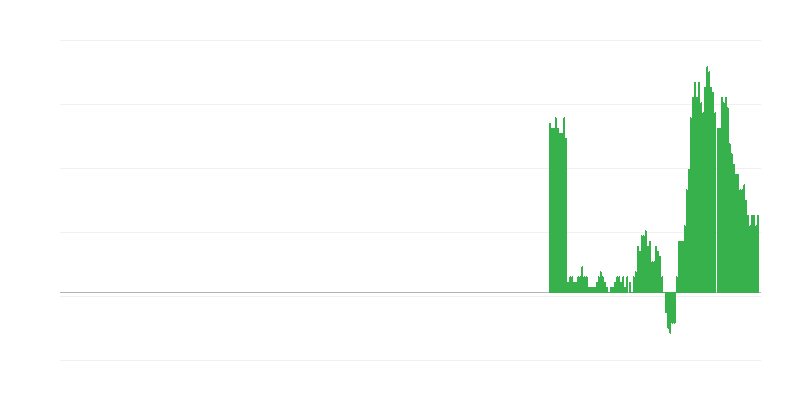 Inflacija – roba i usluge