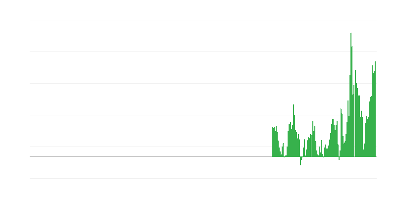 Inflacija – rekreacija i kultura