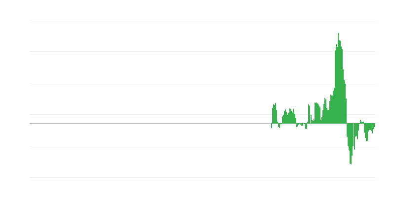 Inflacija – transport