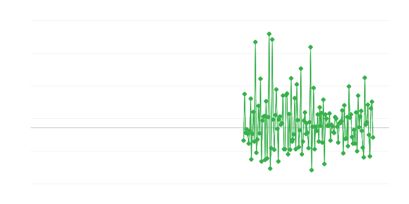 Građevinske dozvole