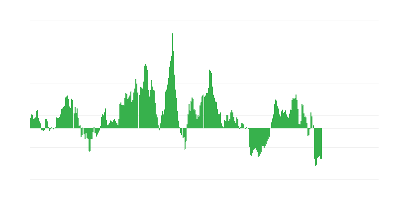 Inflacija – energija