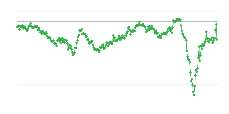 Trgovinski bilans posredne robe