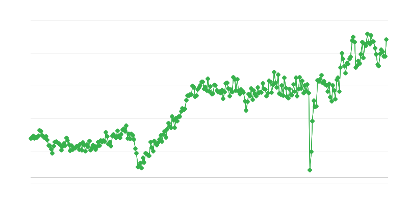 Bilans trgovine potrošačkom robom