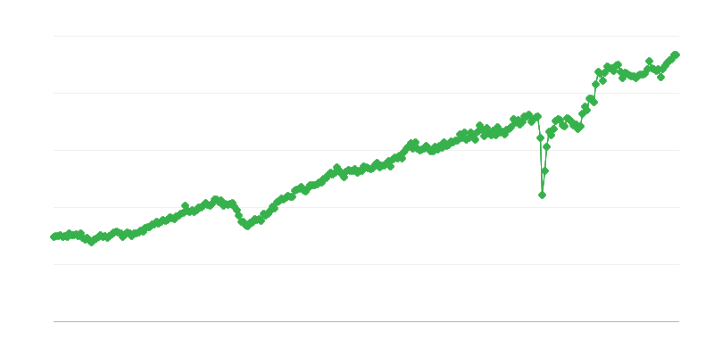 Izvoz potrošačkih dobara