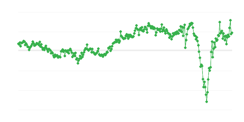 Ukupan bilans međunarodne trgovine