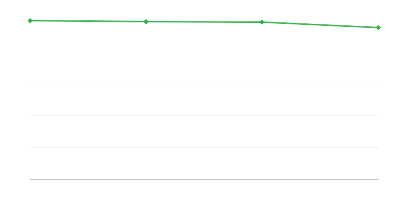 Smrti u urbanim područjima