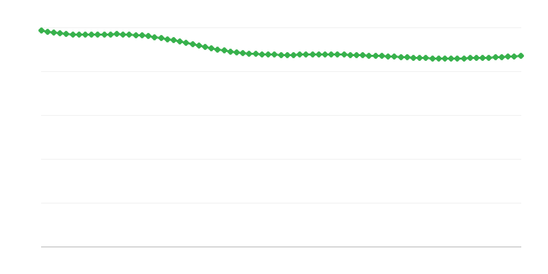 Projekcije broja živorođenih u ruralnim oblastima