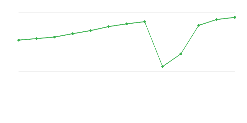 Noćenja u turističkom smeštaju