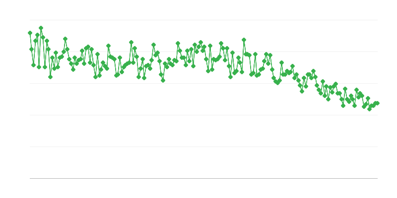 Živorođenih na 1000 stanovnika