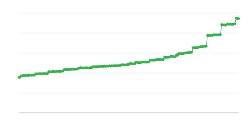 Prosečna mesečna penzija i ZUS anuitet
