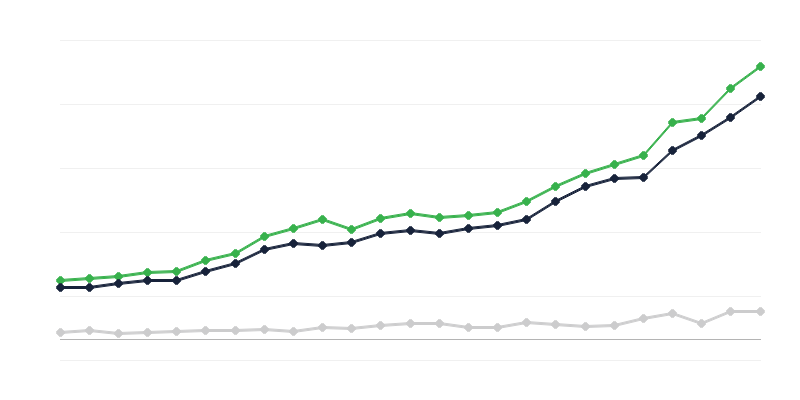 Prihodi državnog budžeta