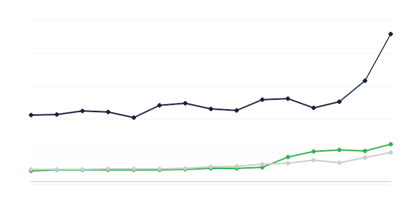 Oblasti troškova državnog budžeta